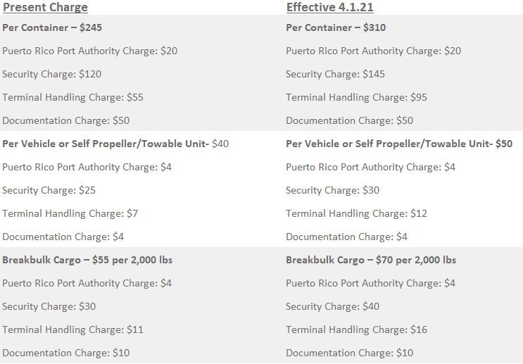 TRADE NOTIFICATION – TOTAL ACCESSORIAL CHARGE (TAC) - TOTE Maritime ...