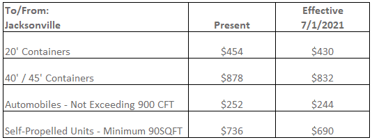 20' Containers, with pricing details for Jacksonville, effective July 1, 2021.