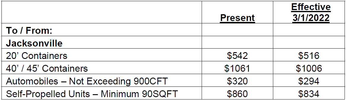 $542, $1061, $320, and $860 are listed in a table with columns labeled "Present" and "Effective 3/1/.