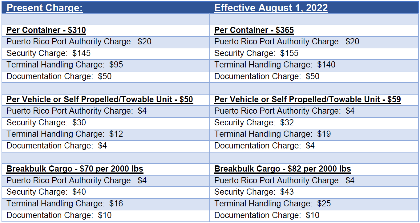 Trade notification table showing charges effective August 1, 2022.