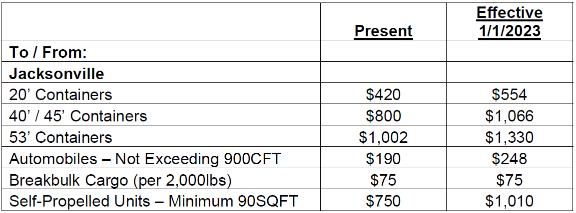 $420, $800, $1,002, and $190 charges listed for containers and automobiles in a table.