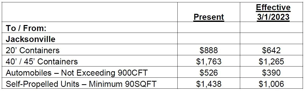 Trade notification for Virgin Islands bunker fuel charge with updated rates.