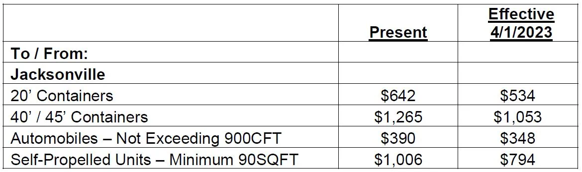 20' Containers shipping cost details for Virgin Islands trade notification.