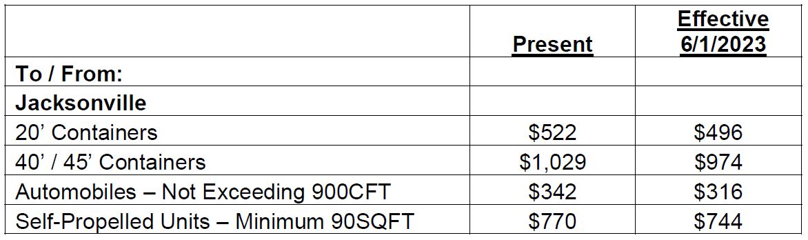 Shipping rate table for Jacksonville with container and vehicle charges.