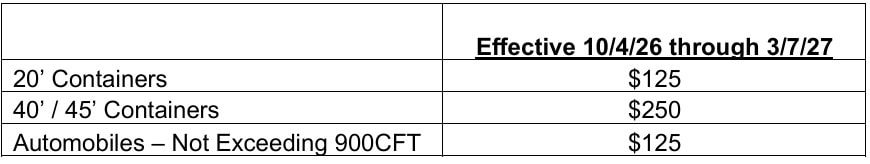 Table showing surcharge rates for containers and automobiles from 10/4/26 to 3/7/27.