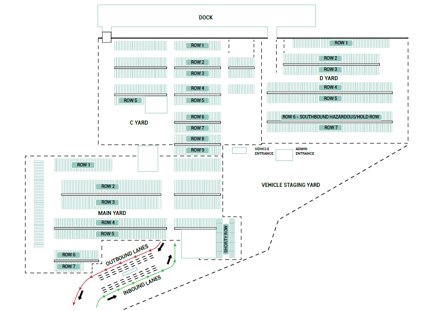 Dock and vehicle staging yard layout with labeled rows and lanes for inbound and outbound vehicles.